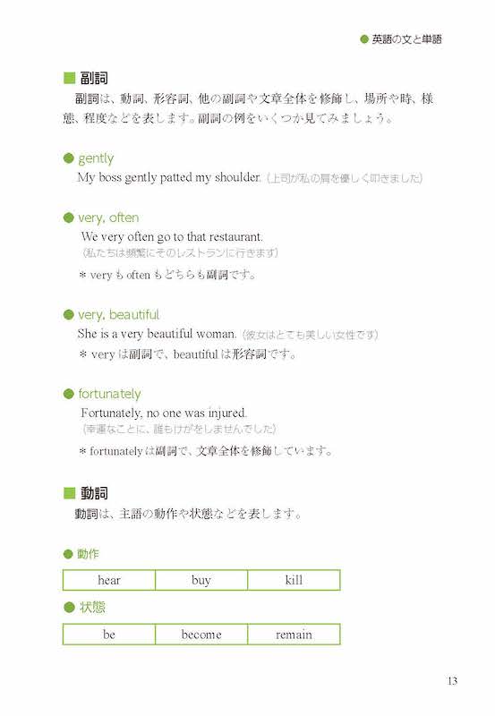 最新必須英文法