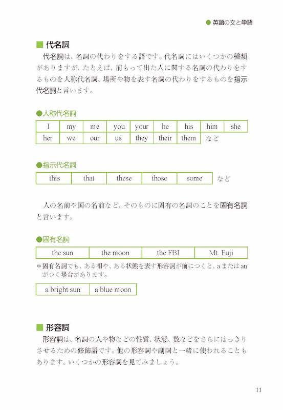 最新必須英文法