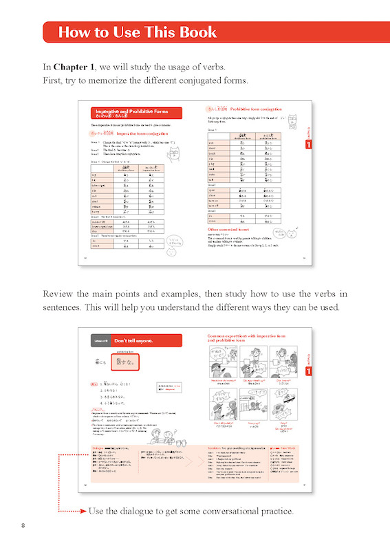 PRACTICAL JAPANESE 3 JLPT N3, N4 Grammar and Useful Expressions JLPT N3, N4レベルの基礎文法と使える表現