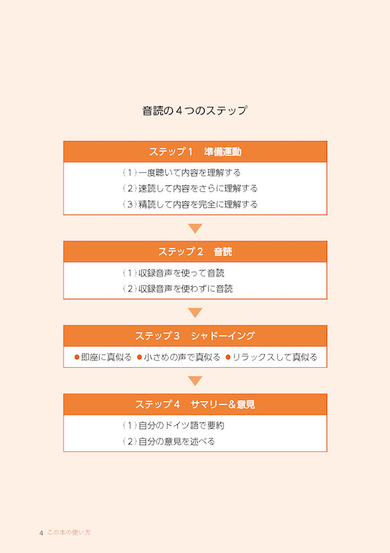 音読JAPAN（ヤーパン）　ドイツ語でニッポンを語ろう！