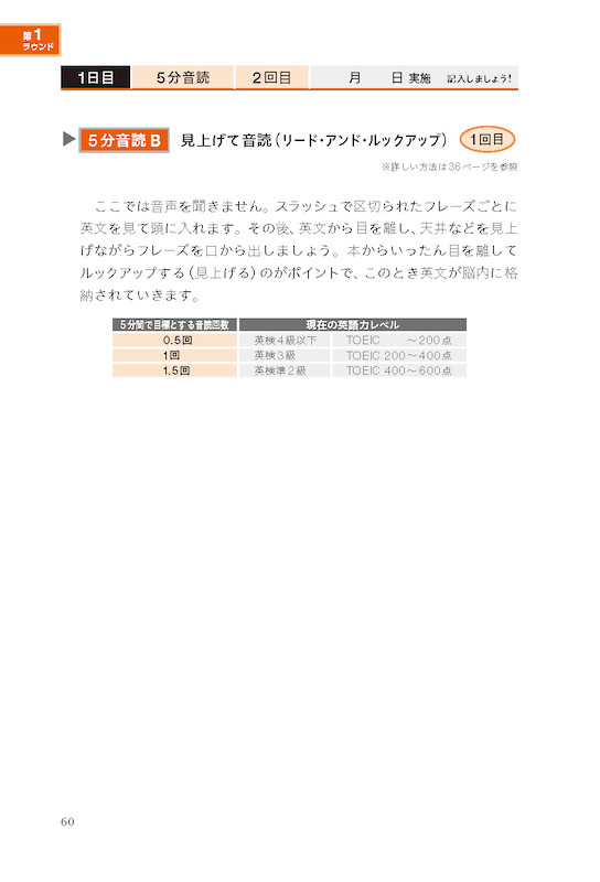 アルゴリズム音読　英検準2級レベル