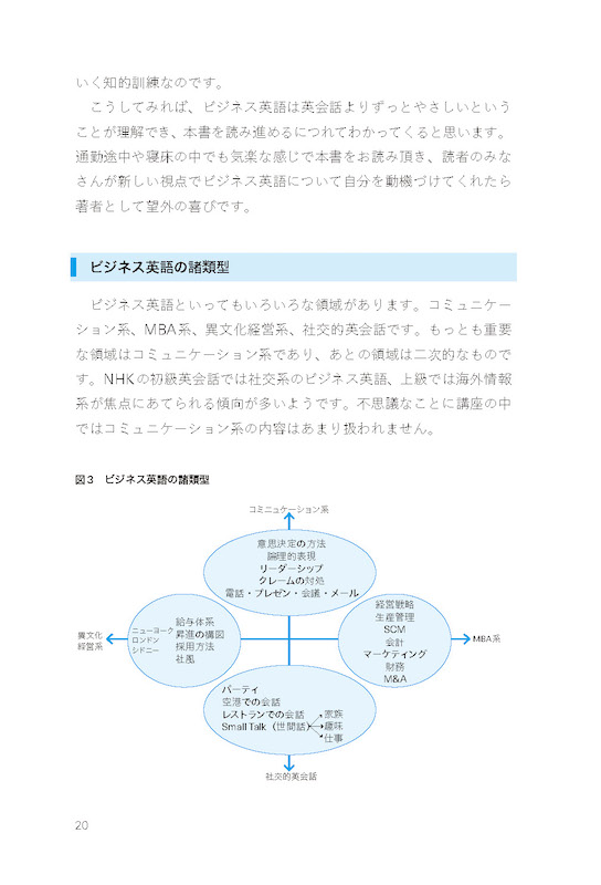稼げるビジネス英語 ビジネス英語を学べば英会話能力も向上する！