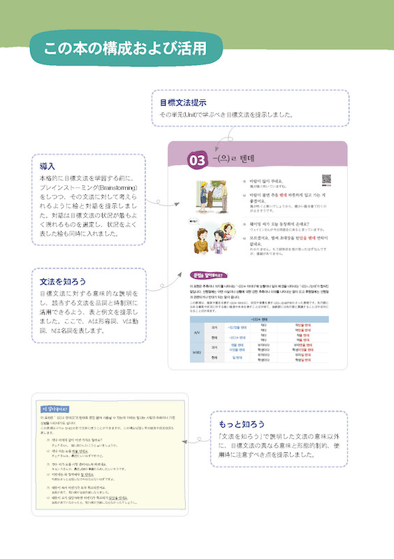 実用韓国語文法＜中級＞
