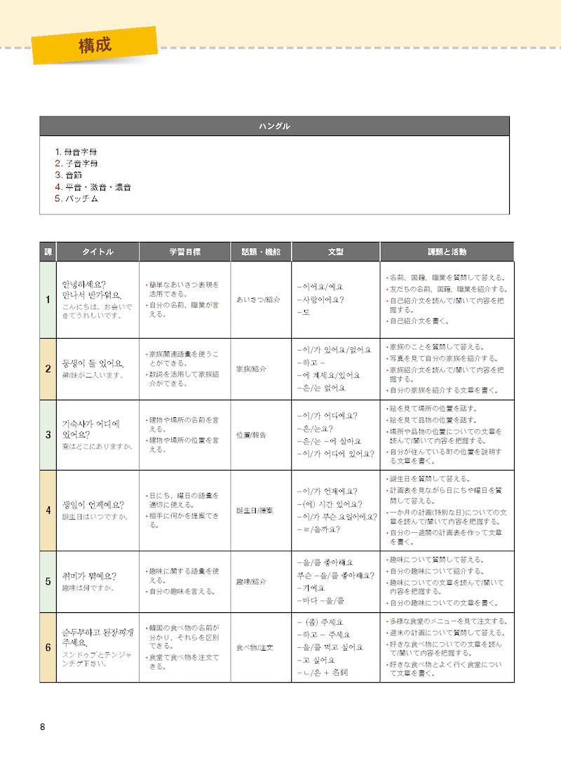 楽しく学ぶ韓国語１