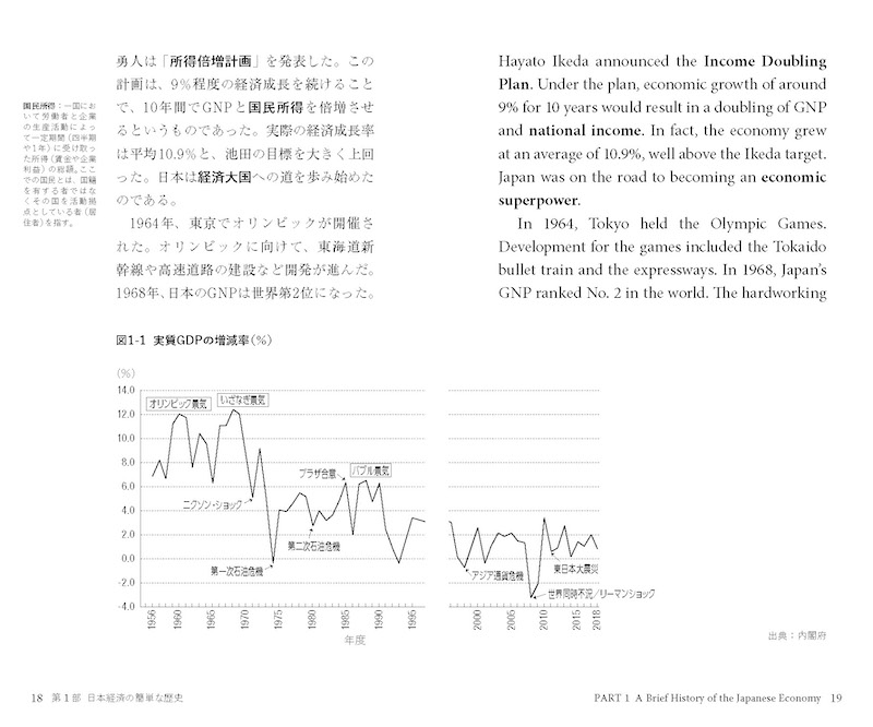 日本の経済 The Japanese Economy