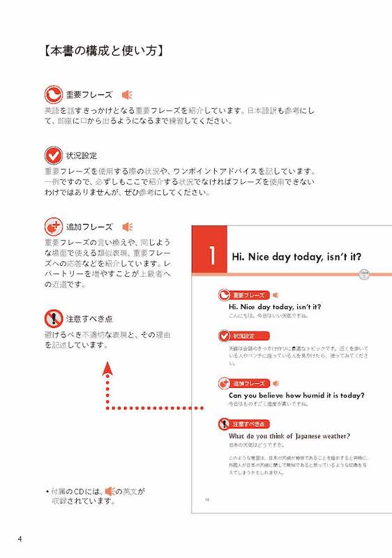 きっかけの英語 外国人に話しかける50の秘訣/英語力を鍛える英語学習書/IBCパブリッシング)