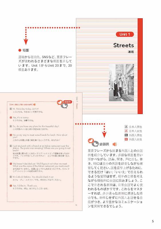 きっかけの英語 外国人に話しかける50の秘訣/英語力を鍛える英語学習書/IBCパブリッシング)
