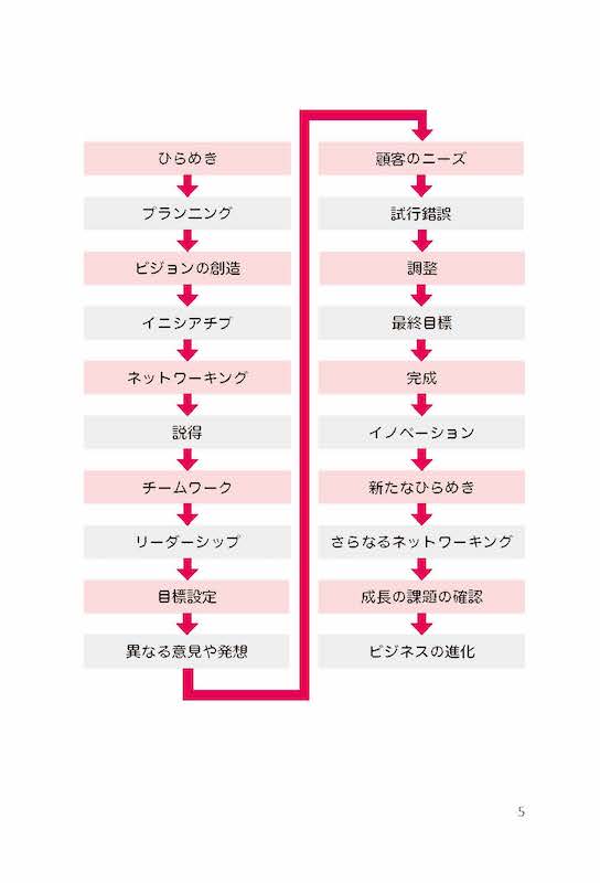 英語の格言に学ぶグローバルビジネス/英語力を鍛える英語学習書/IBCパブリッシング)