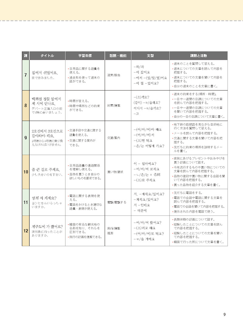 楽しく学ぶ韓国語１/韓国語/IBCパブリッシング)