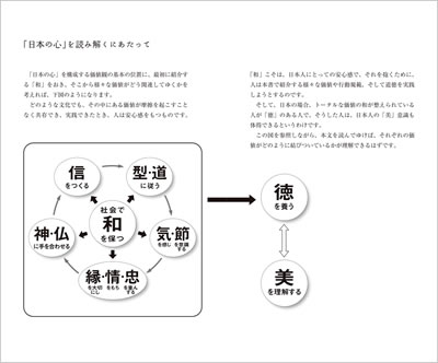日英対訳「日本人のこころ」
