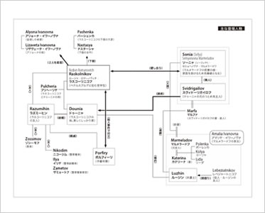 「罪と罰」ドストエフスキー中身サンプル