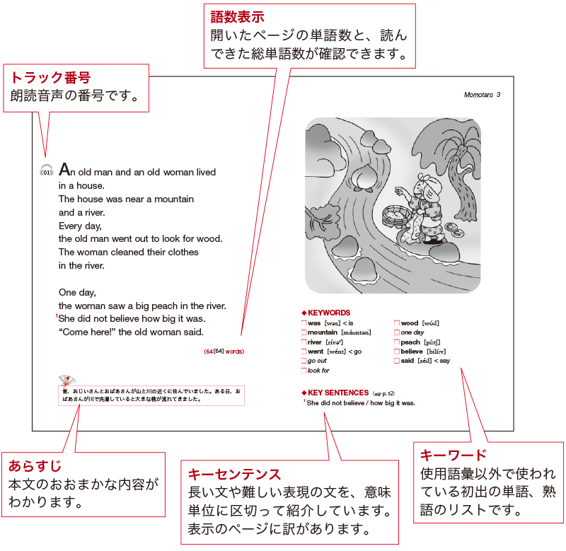 ステップラダーシリーズ 前つけ図 ステップラダーシリーズ 前つけ図